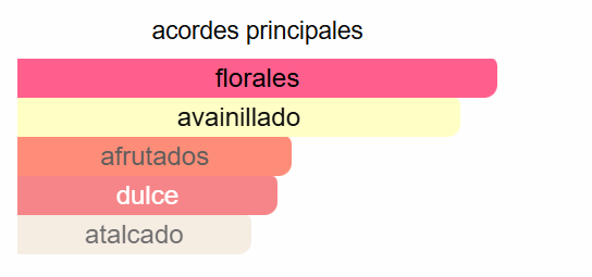 VANILLA MELT EDP 90ML ZARA