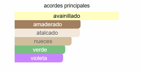 PISTACHIO BUTTER EDT 90ML  ZARA